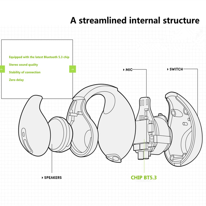 Fone de Ouvidos Auriculares Wireless Bluetooth - Tecnologia TWS Headset Sport - DUKSTORAGE